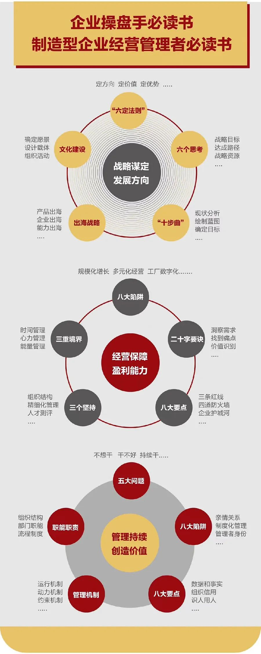 企业战略诊断(企业战略管理咨询与诊断的内容主要包括)泰州市